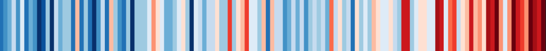 CT climate Stripes